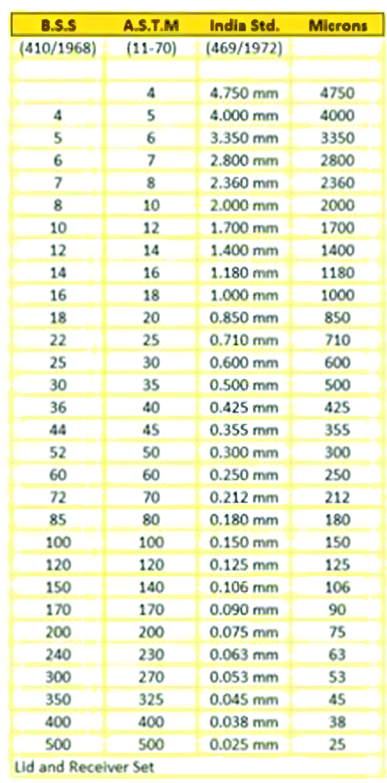 Thermometer
